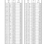 แคตตาล็อกสินค้า (Product Catalog) จำหน่ายราคาพิเศษ มีส่วนลด สนใจติดต่อสั่งซื้อ บริษัท อินดัสทรีเมท จำกัด โทร 0-2877-0055 จัดส่งทั่วประเทศ เครื่องมือตัดแต่งโลหะ (Cutting Tools) ดอกต๊าป ยี่ห้อ คนป่า (Hand Taps ยี่ห้อ WARRIOR)