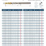 แคตตาล็อกสินค้า (Product Catalog) จำหน่ายราคาพิเศษ มีส่วนลด สนใจติดต่อสั่งซื้อ บริษัท อินดัสทรีเมท จำกัด โทร 0-2877-0055 จัดส่งทั่วประเทศ เครื่องมือตัดแต่งโลหะ (Cutting Tools) แคตตาลอค ดอกสว่าน สีทอง Gold-P ยี่ห้อ YG