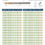 แคตตาล็อกสินค้า (Product Catalog) จำหน่ายราคาพิเศษ มีส่วนลด สนใจติดต่อสั่งซื้อ บริษัท อินดัสทรีเมท จำกัด โทร 0-2877-0055 จัดส่งทั่วประเทศ เครื่องมือตัดแต่งโลหะ (Cutting Tools) แคตตาลอค ดอกสว่าน สีทอง Gold-P Cobolt ยี่ห้อ YG