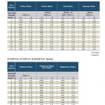 แคตตาล็อกสินค้า (Product Catalog) จำหน่ายราคาพิเศษ มีส่วนลด สนใจติดต่อสั่งซื้อ บริษัท อินดัสทรีเมท จำกัด โทร 0-2877-0055 จัดส่งทั่วประเทศ เครื่องมือตัดแต่งโลหะ (Cutting Tools) แคตตาลอค ดอกสว่านโคบอลต์ สีทอง Gold-P Cobolt ยี่ห้อ YG
