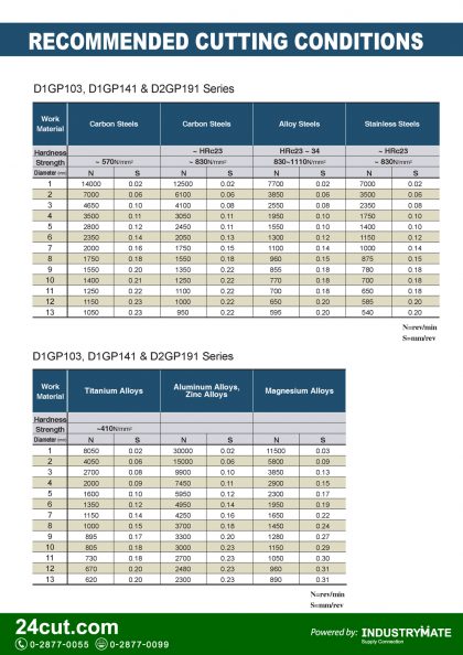 แคตตาล็อกสินค้า (Product Catalog) จำหน่ายราคาพิเศษ มีส่วนลด สนใจติดต่อสั่งซื้อ บริษัท อินดัสทรีเมท จำกัด โทร 0-2877-0055 จัดส่งทั่วประเทศ เครื่องมือตัดแต่งโลหะ (Cutting Tools) แคตตาลอค ดอกสว่านโคบอลต์ สีทอง Gold-P Cobolt ยี่ห้อ YG
