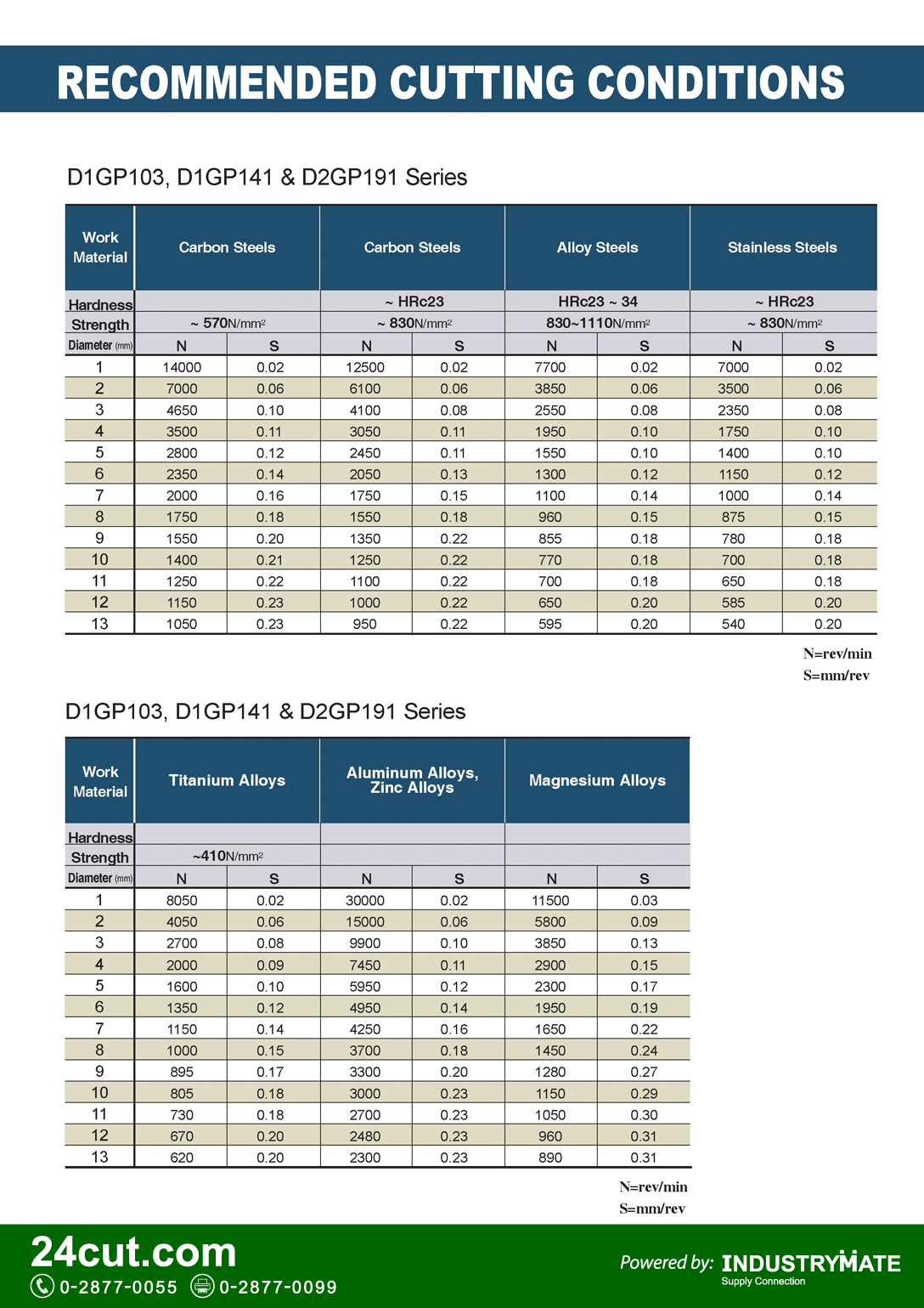 ดอกสว่านโคบอลต์ สีทอง Gold-P Cobolt ยี่ห้อ YG