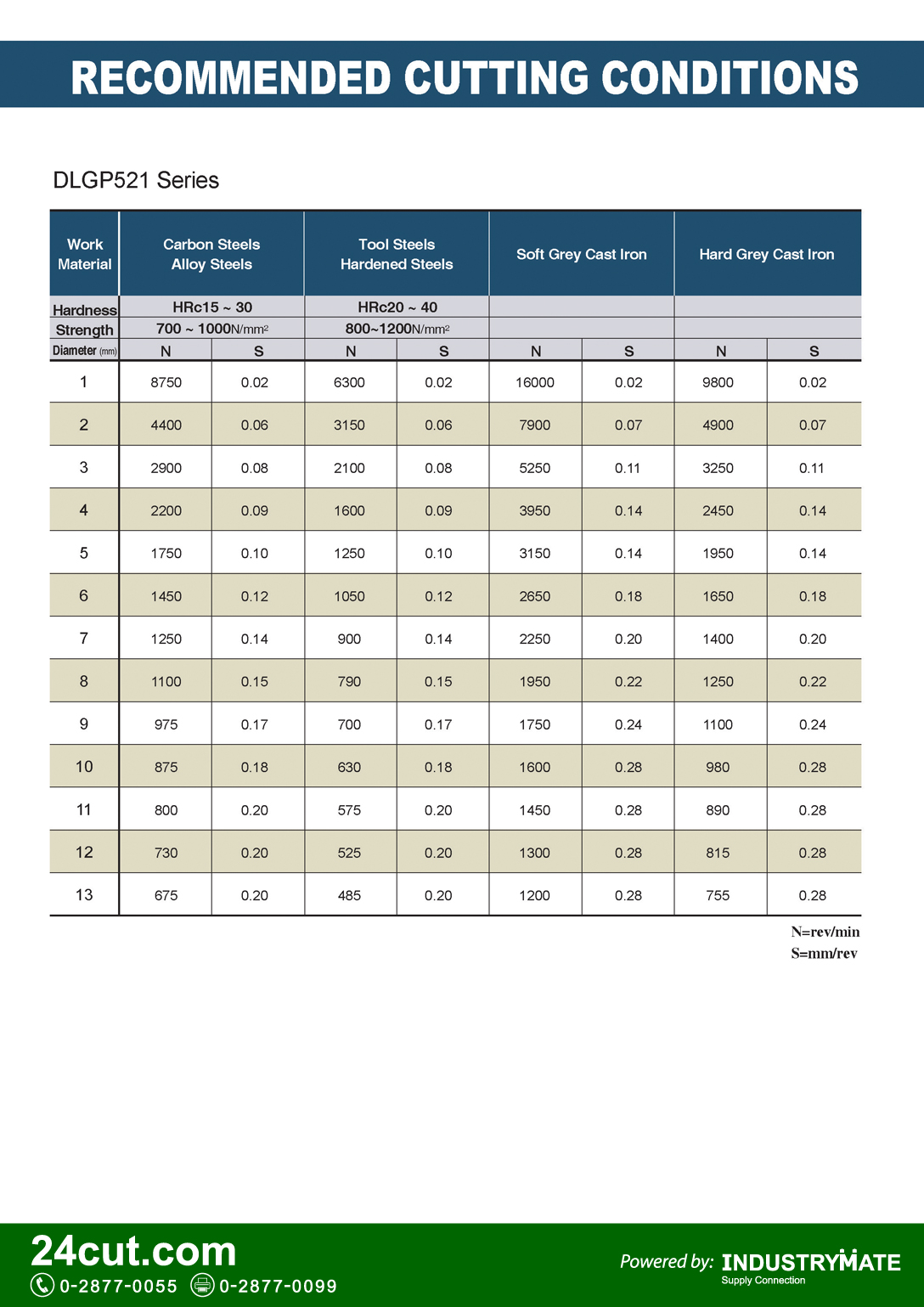 ดอกสว่านโคบอลต์ สีทอง Gold-P Cobolt ยี่ห้อ YG