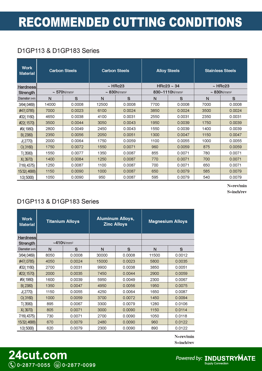 ดอกสว่านโคบอลต์ สีทอง Gold-P Cobolt ยี่ห้อ YG