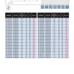 แคตตาล็อกสินค้า (Product Catalog) จำหน่ายราคาพิเศษ มีส่วนลด สนใจติดต่อสั่งซื้อ บริษัท อินดัสทรีเมท จำกัด โทร 0-2877-0055 จัดส่งทั่วประเทศ เครื่องมือตัดแต่งโลหะ (Cutting Tools) แคตตาลอค ดอกสว่านคาร์ไบด์ (Carbide Drills DIN6539) ยี่ห้อ YG