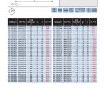 แคตตาล็อกสินค้า (Product Catalog) จำหน่ายราคาพิเศษ มีส่วนลด สนใจติดต่อสั่งซื้อ บริษัท อินดัสทรีเมท จำกัด โทร 0-2877-0055 จัดส่งทั่วประเทศ เครื่องมือตัดแต่งโลหะ (Cutting Tools) แคตตาลอค ดอกสว่านคาร์ไบด์ ชุบ TiAlN (Carbide Drills Coated TiALN - DIN6539) ยี่ห้อ YG