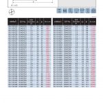 แคตตาล็อกสินค้า (Product Catalog) จำหน่ายราคาพิเศษ มีส่วนลด สนใจติดต่อสั่งซื้อ บริษัท อินดัสทรีเมท จำกัด โทร 0-2877-0055 จัดส่งทั่วประเทศ เครื่องมือตัดแต่งโลหะ (Cutting Tools) แคตตาลอค ดอกสว่านคาร์ไบด์ (Carbide Drills Jobber Lenght - DIN338) ยี่ห้อ YG