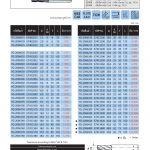 ดอกเอ็นมิล HSS CO8 4 ฟัน ชุบ TiCN ยี่ห้อ YG