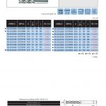 ดอกเอ็นมิล กัดหยาบ HSS CO8 รุ่นยาว ยี่ห้อ YG