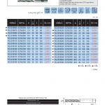 ดอกเอ็นมิล กัดหยาบฟันละเอียด ยาว ยี่ห้อ YG