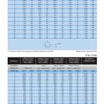 สเปคและรายละเอียดทางเทคนิค ดอกเอ็นมิล YG