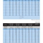 สเปคและรายละเอียดทางเทคนิค ดอกเอ็นมิล YG