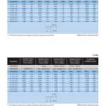 สเปคและรายละเอียดทางเทคนิค ดอกเอ็นมิล YG