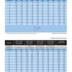 สเปคและรายละเอียดทางเทคนิค ดอกเอ็นมิล YG