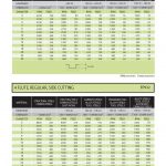 สเปคและรายละเอียดทางเทคนิค ดอกเอ็นมิล YG