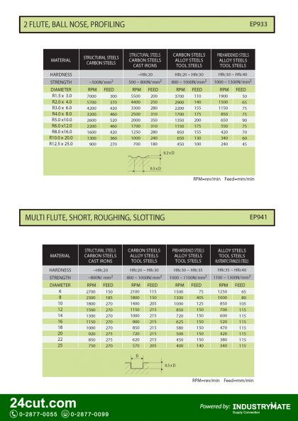 สเปคและรายละเอียดทางเทคนิค ดอกเอ็นมิล YG