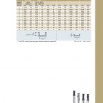 สเปคและรายละเอียดทางเทคนิค ดอกเอ็นมิล YG