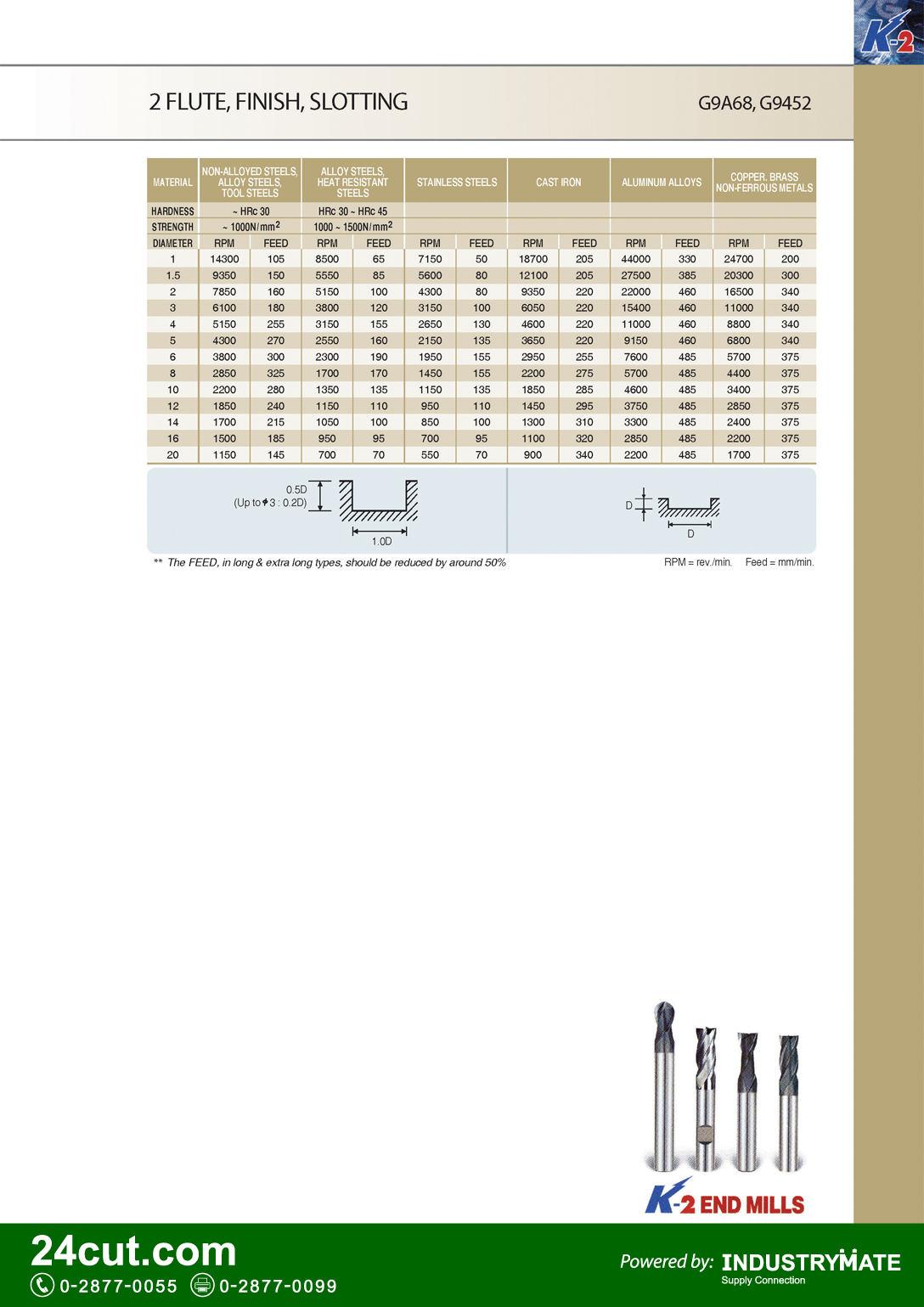 สเปคและรายละเอียดทางเทคนิค ดอกเอ็นมิล YG