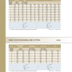 สเปคและรายละเอียดทางเทคนิค ดอกเอ็นมิล YG