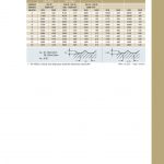 สเปคและรายละเอียดทางเทคนิค ดอกเอ็นมิล YG