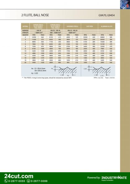 สเปคและรายละเอียดทางเทคนิค ดอกเอ็นมิล YG