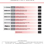 สารบัญดอกเอ็นมิลคาร์ไบด์ ยี่ห้อ YG