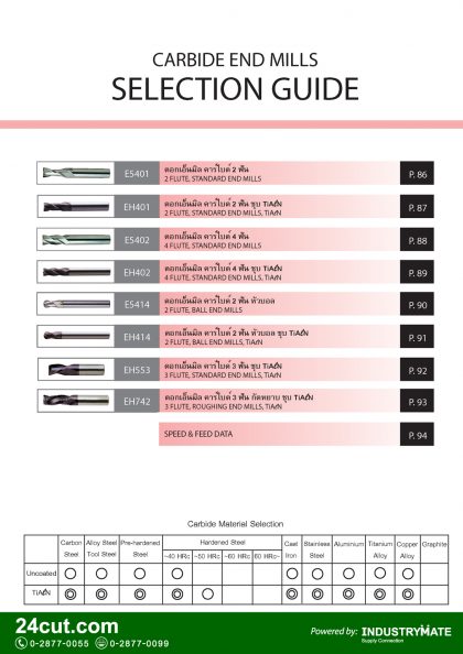สารบัญดอกเอ็นมิลคาร์ไบด์ ยี่ห้อ YG