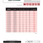 YG เอ็นมิล คาร์ไบด์ 4 ฟัน