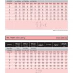 สเปคและรายละเอียดทางเทคนิค ดอกเอ็นมิล YG