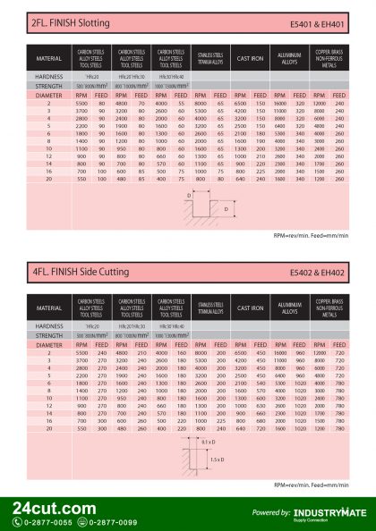 สเปคและรายละเอียดทางเทคนิค ดอกเอ็นมิล YG