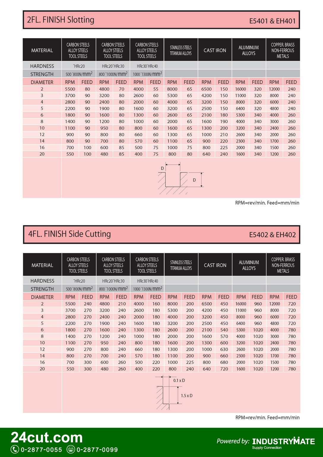 สเปคและรายละเอียดทางเทคนิค ดอกเอ็นมิล YG