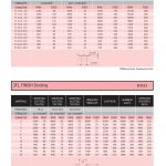 สเปคและรายละเอียดทางเทคนิค ดอกเอ็นมิล YG